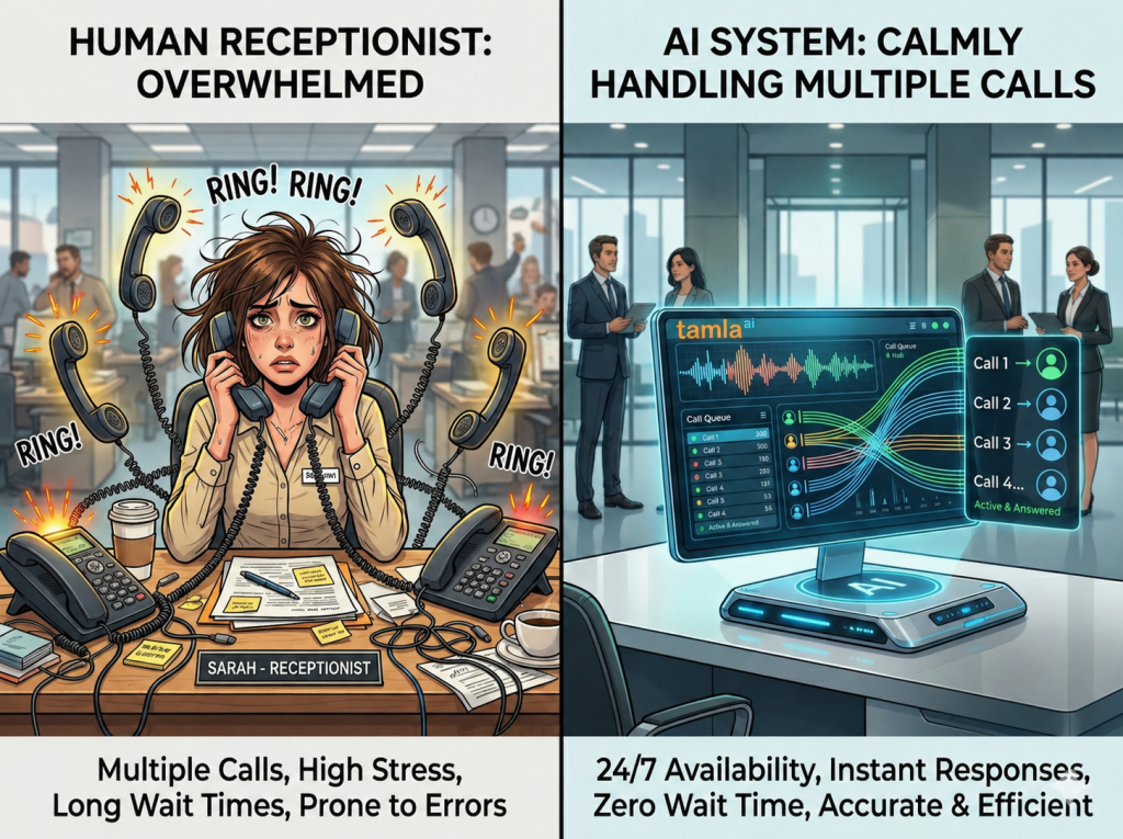 Comparison of human receptionist overwhelmed by calls vs AI Virtual Receptionist Services handling multiple calls efficiently
